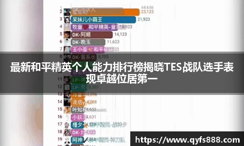 最新和平精英个人能力排行榜揭晓TES战队选手表现卓越位居第一